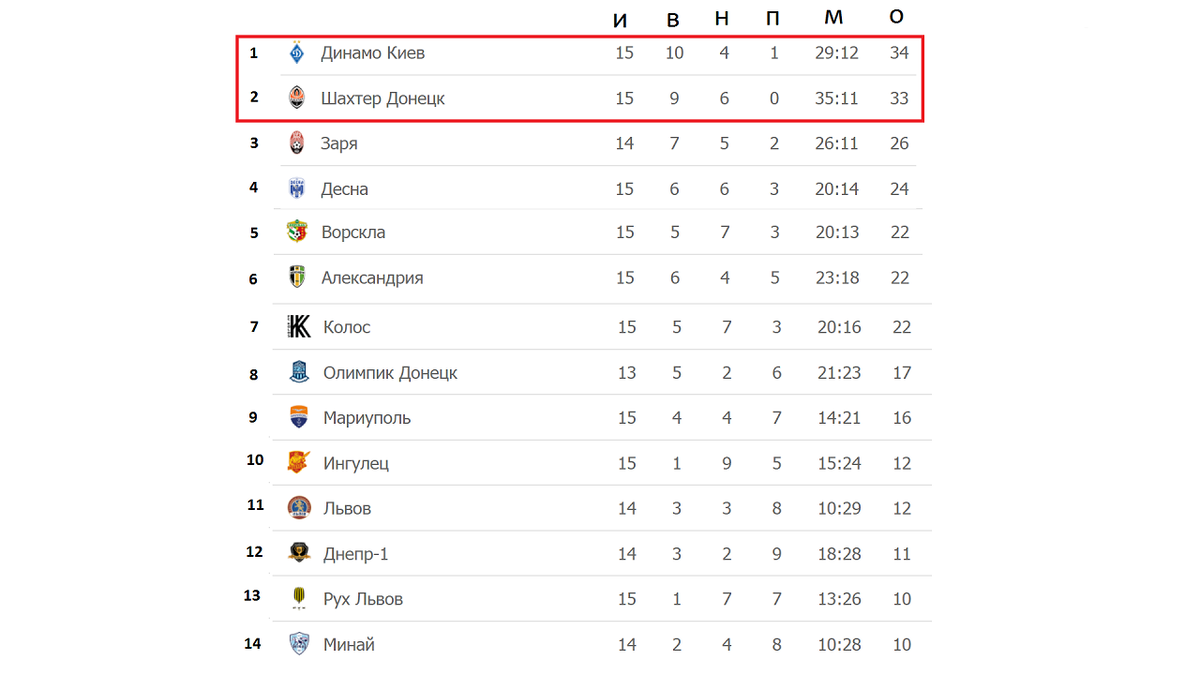 Чемпионат украины расписание
