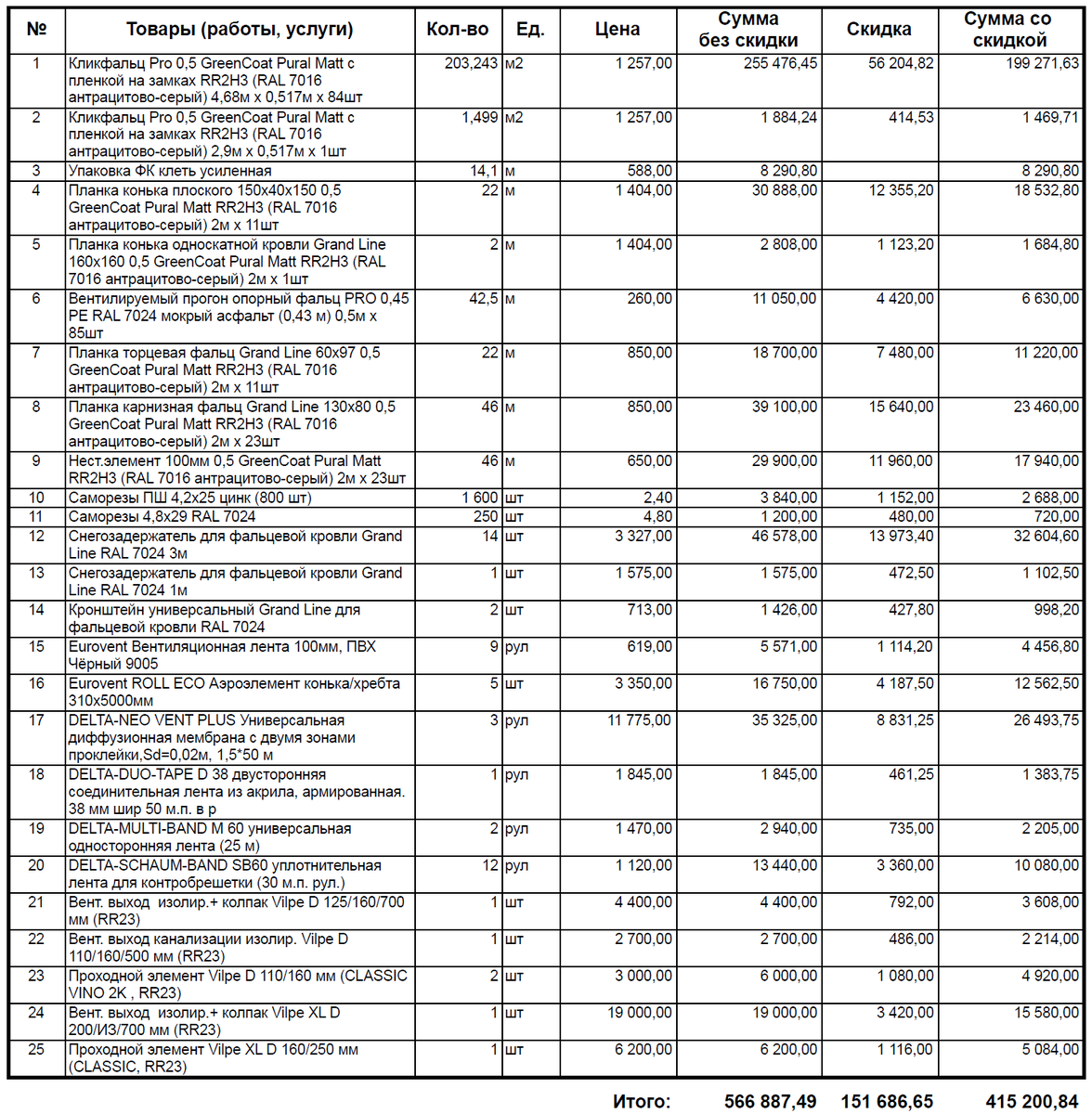 Цена одноэтажного каркасного дома ~5*19 = 91,6 м2 на УШП | Андрей Шанс ...