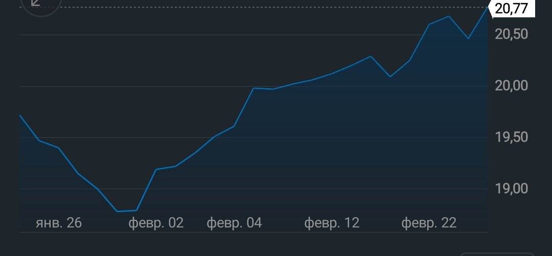 Reverse Cap Weighted U.S. Large Cap ETF
