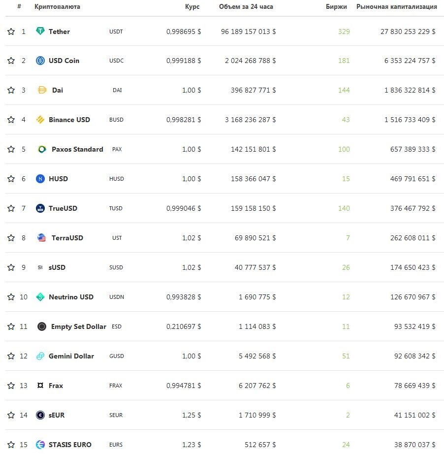 Карта usdt криптовалютная