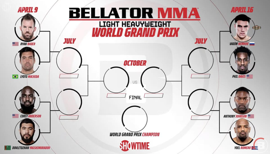 Сетка Гран-при Беллатор.