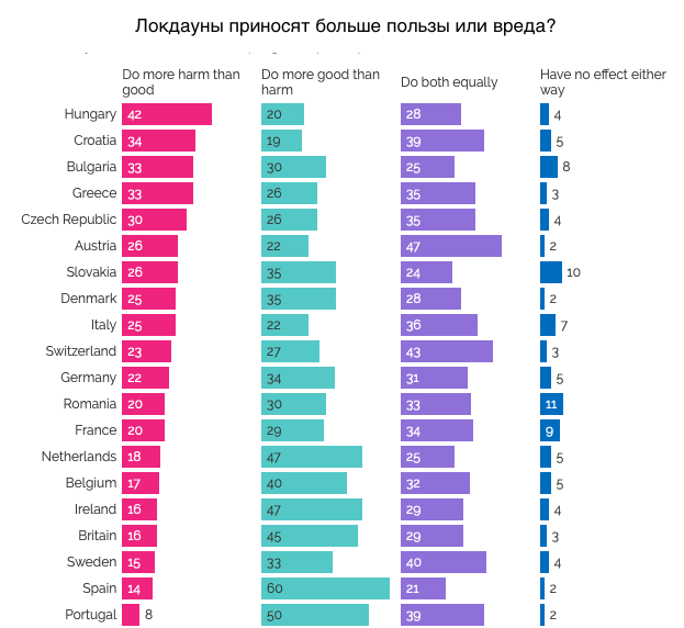 Источник: YouGov, перевод автора