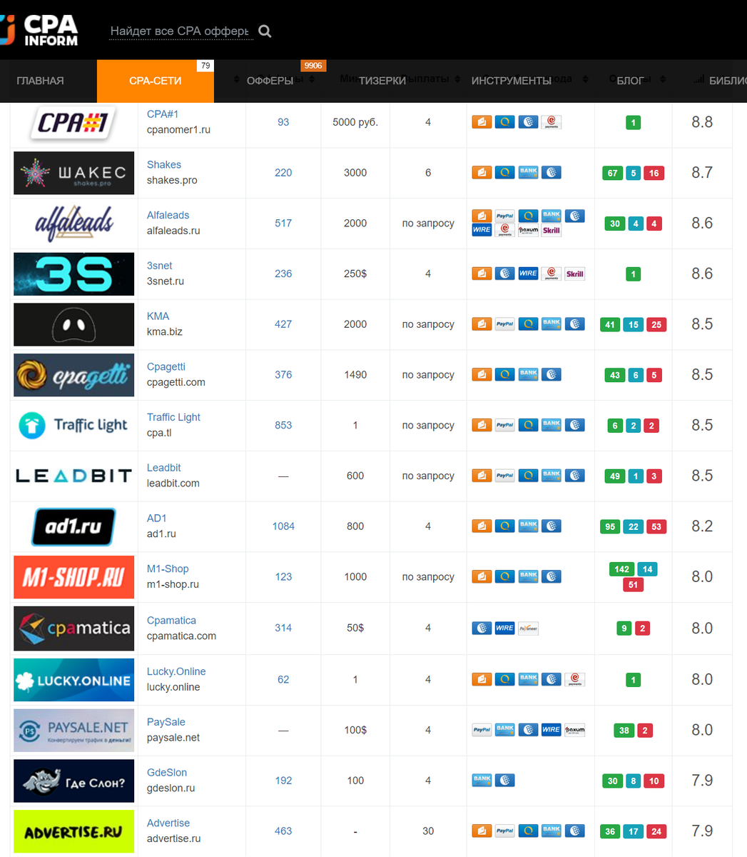 Понятие арбитража трафика