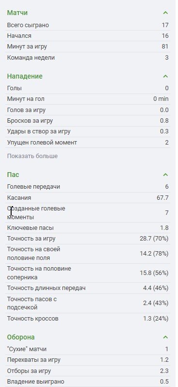 Статистика Классена. Скрин из  SofaScore. Листайте картинку вправо, там продолжение