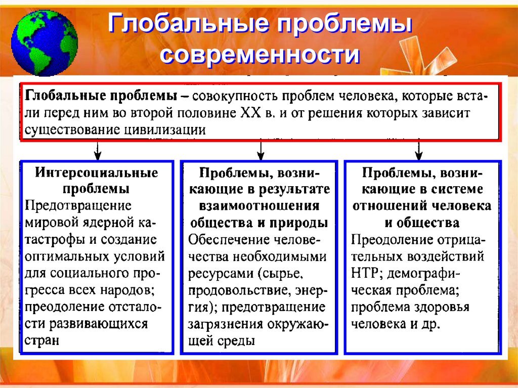 Сообщение на тему решение глобальных проблем. Глобальные проблемы современности Обществознание 8 класс таблица. Глобальные проблемы современности Обществознание кратко. Глобальные проблемы современности Обществознание 8 класс. Глобальные проблемы современнос.