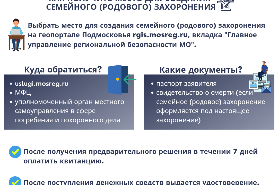 Семейные родовые захоронения. Фамильная могила. Семейные родовые захоронения. Реестр участков для семейно родовых захоронений москва. Памятник на четверых.