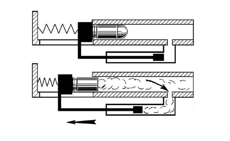 Принцип действия газоотводного механизма перезарядки ружья.