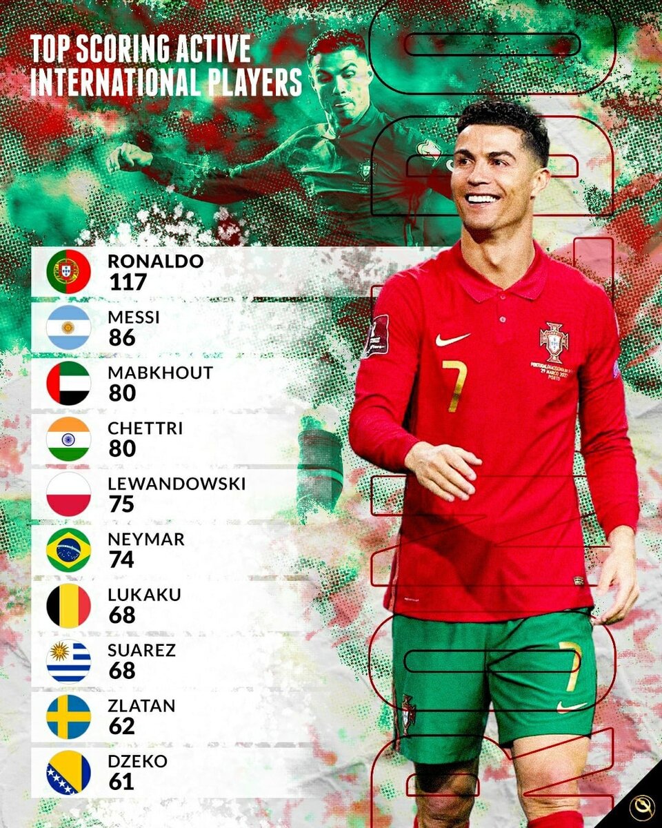 <b>Cristiano</b> <b>Ronaldo</b> <b>Криштиану</b> <b>Роналду</b>.