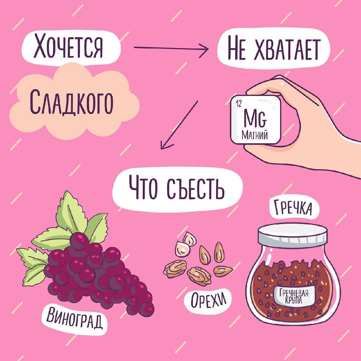 Хочется сладкого