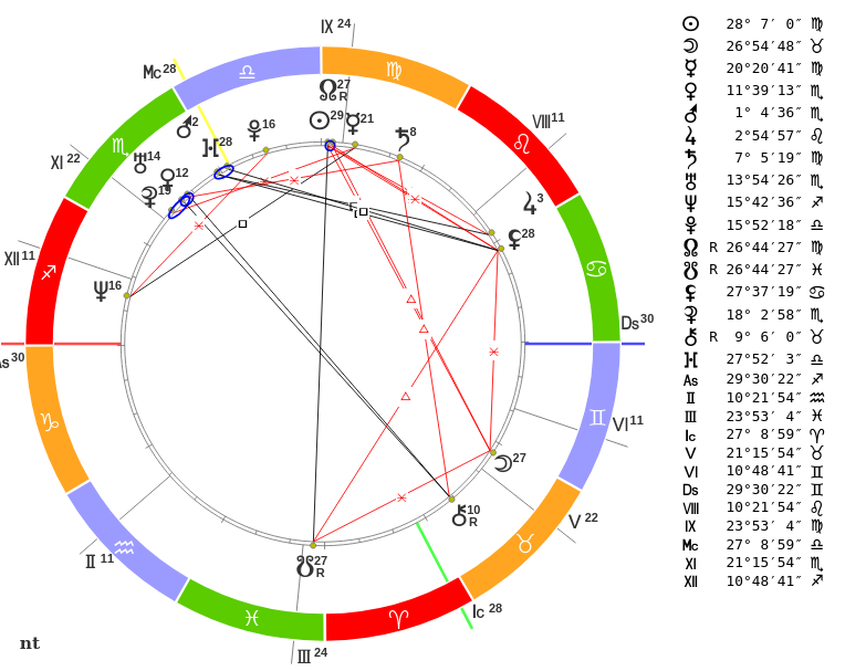 Натальная карта Лилит в 10 доме. Лилит в астрологии. Марс в соединении с Лилит. Дом брака в астрологии.