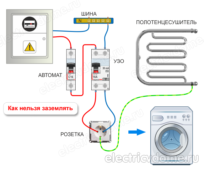 Заземление Стиральной Машины - Стоимость Ремонта На Дому в Москве