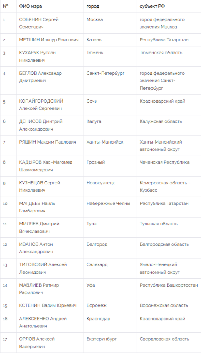 Фото:"Национальный рейтинг"