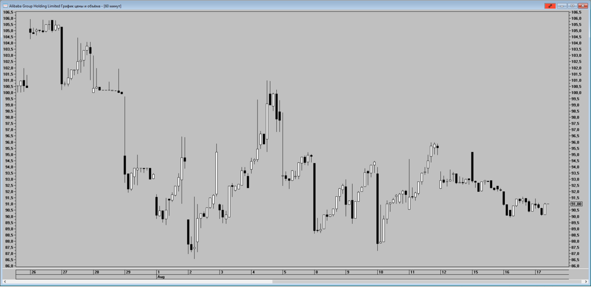 Тайна Гонконгской биржи