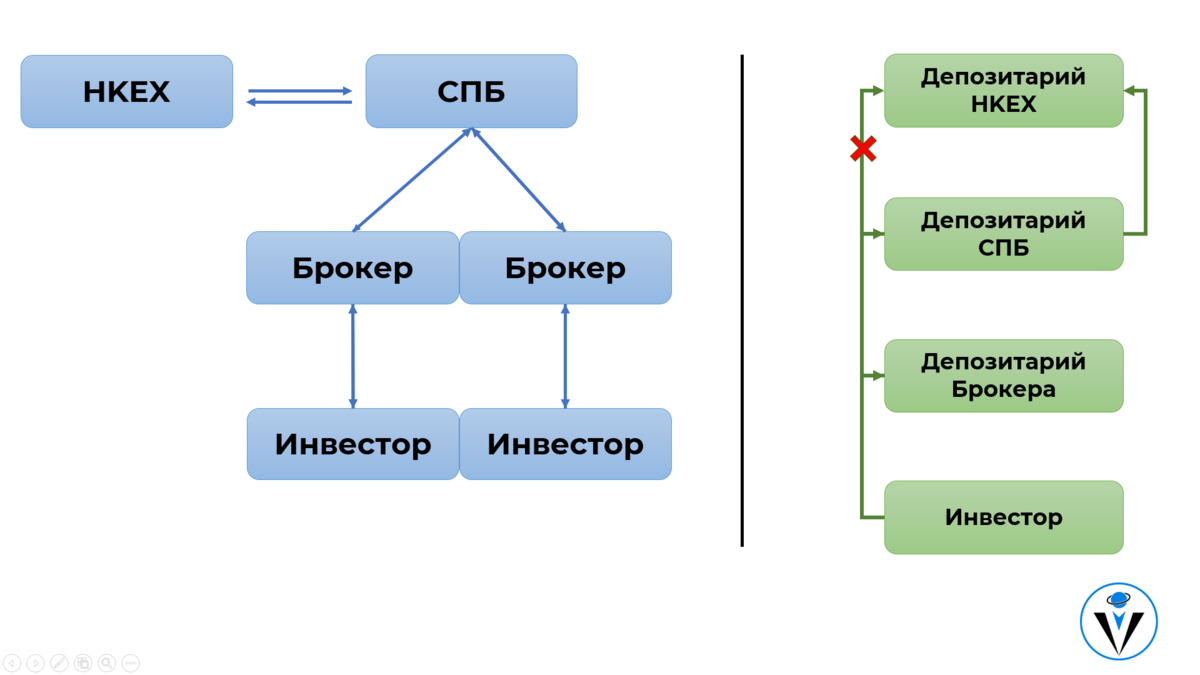 Тайна Гонконгской биржи