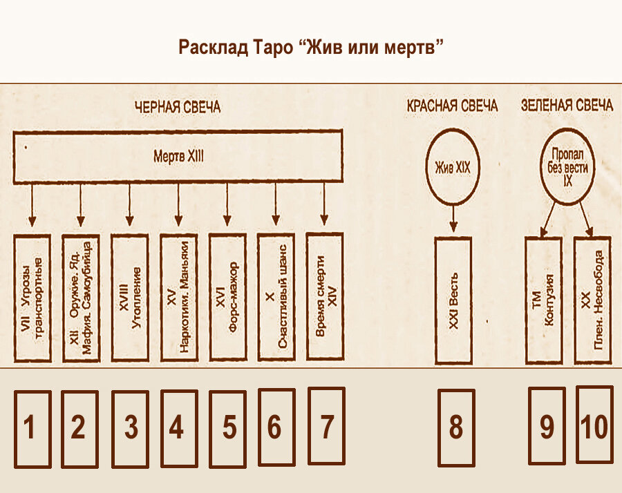 Анализ одиночества таро схема