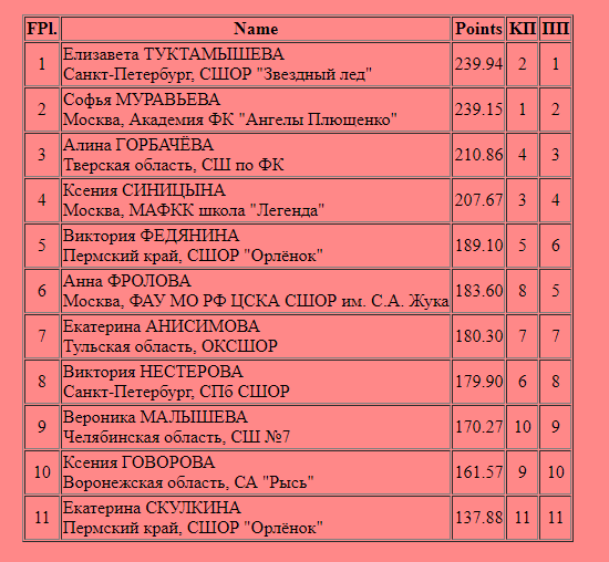 Программа 02 02 20. Программа 02 02 20