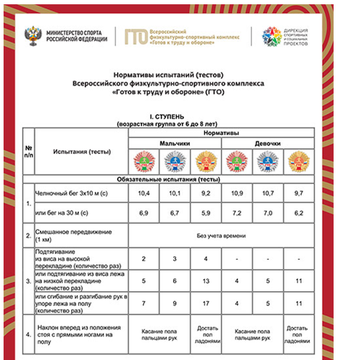 https://user.gto.ru/