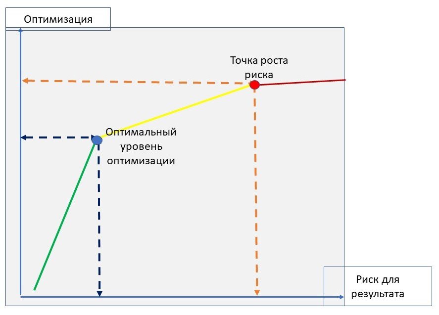 Рисунок 1