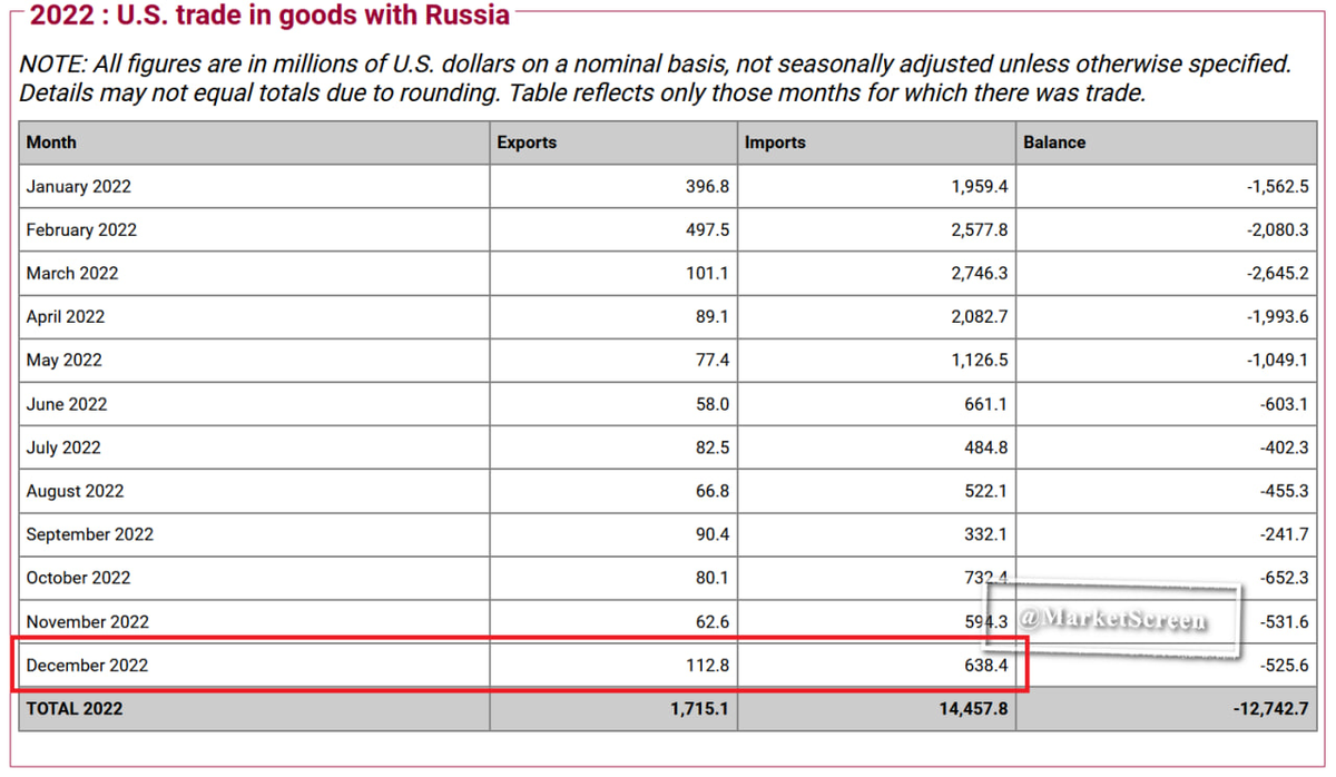 Рост населения 2023