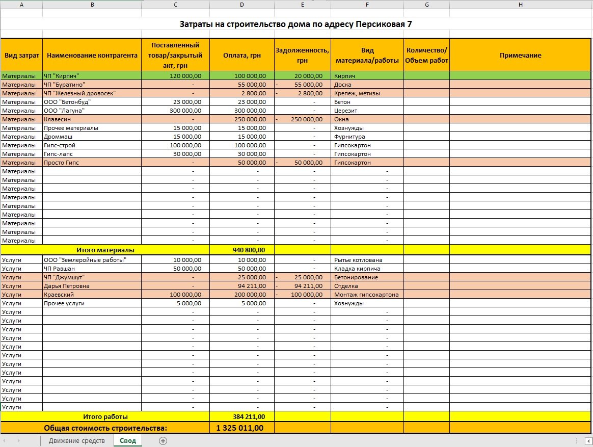 Программа учета затрат. Учет расходов. Учет расходов для дома. Учет затрат на оказание услоц таблица. Таблица в разрезе контрагентов.