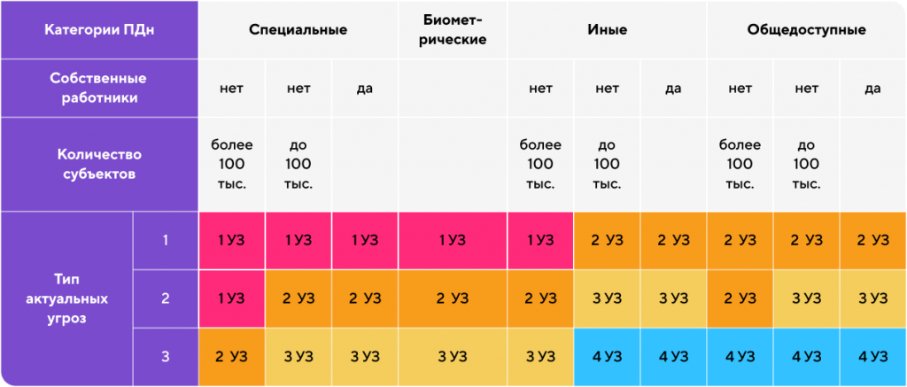 Схема испдн предприятия