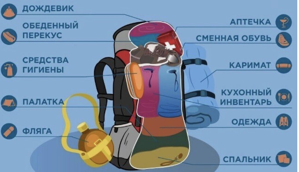 Обязательное снаряжение для похода. Список вещей нужных в поход. Список в поход с детьми. Список необходимых вещей в поход. Список необходимых вещей для кемпинга.