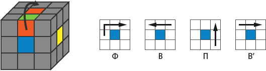 Как собрать крест схема. Formula kubika Rubika 3х3. Формула кубика Рубика 3x3. Схема кубика Рубика 3х3. Схема кубика Рубика 3 на 3.