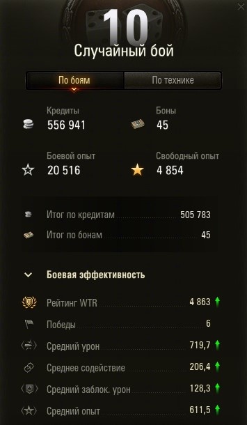 Статистика первого боевого дня