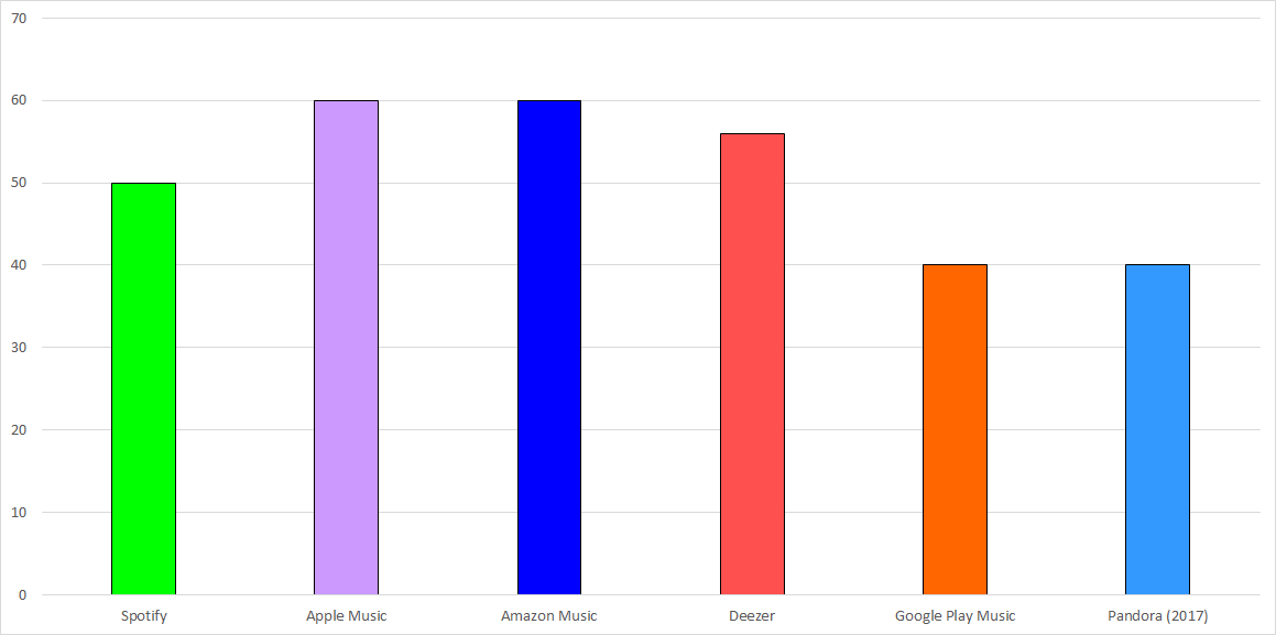 Статистика платформ
