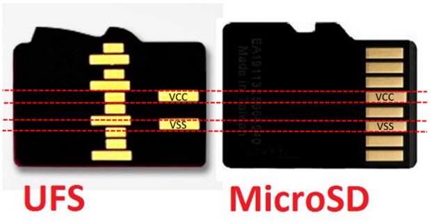 Ufs 3.1. MICROSD UFS 3. Распиновка MICROSD Card UFS. UFS флешка. Память UFS 3.1.