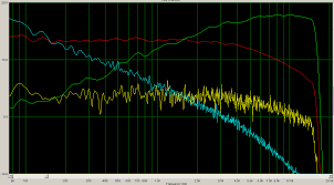 Шумы - очень неприятное явление