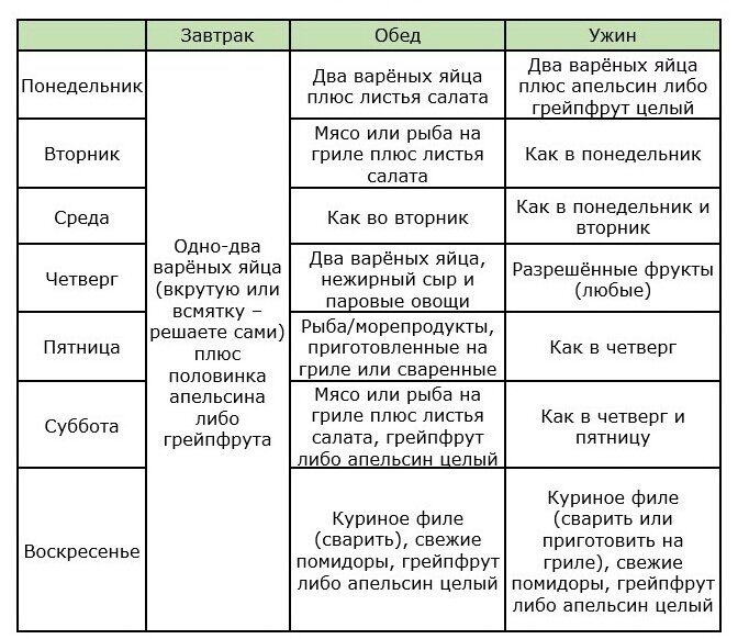 Меню второй недели.