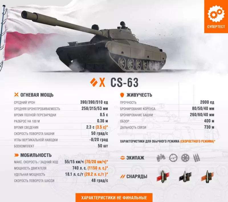 ТТХ CS-63