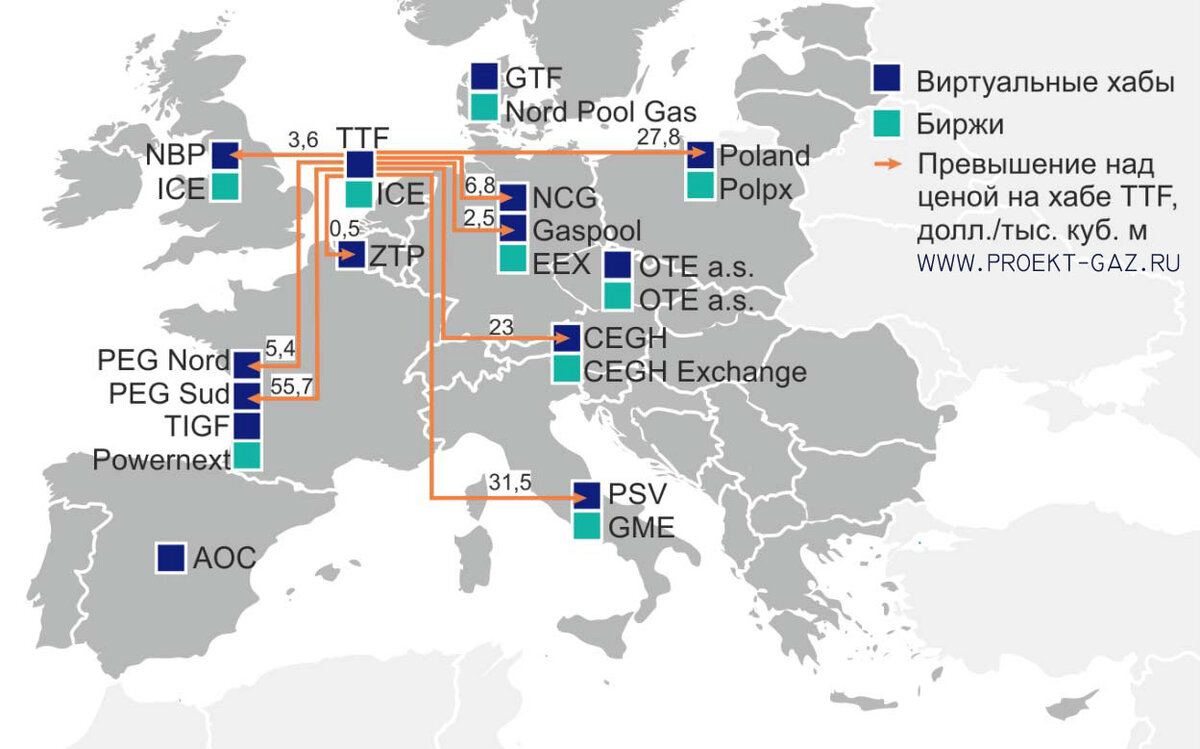 Карта расположения европейских газовых хабов