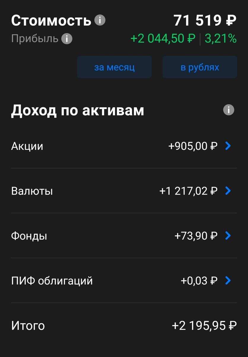 Доход портфеля за месяц. Закинул 3500 рублей на днях.