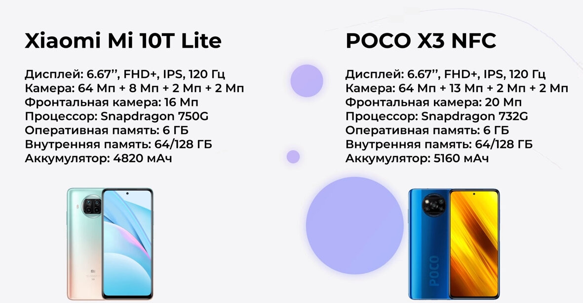 Poco x3 характеристики