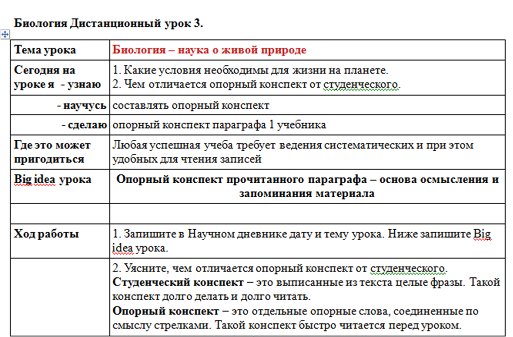 Начало листа-инструкции (шаблона) для асинхронного урока