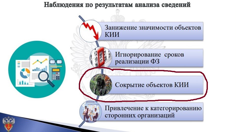 «Информационная безопасность АСУ ТП критически важных объектов». Презентация ФСТЭК категорирование объектов. Критически важные объекты перечень. Что такое - носитель критически важных знаний.