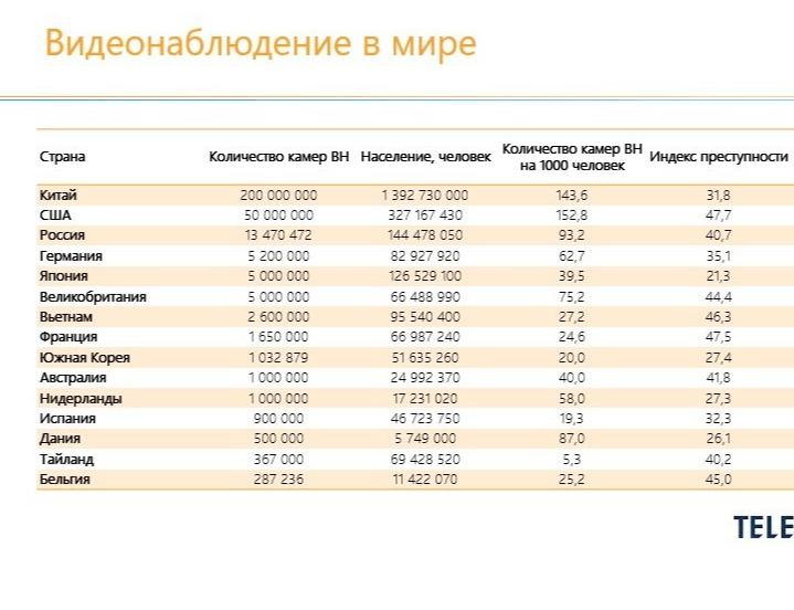 Только США и Китай могут похвастаться лучшими результатами