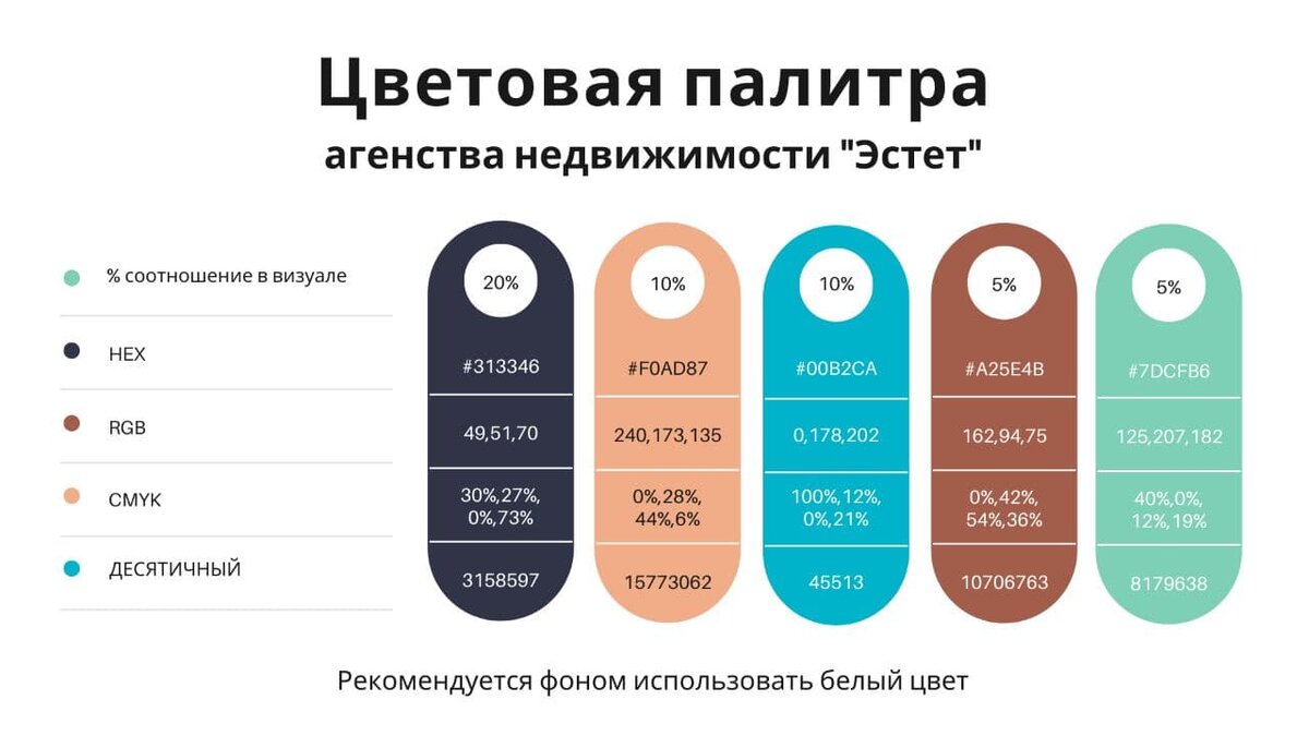 Наш кейс по фирменному стилю для агентства недвижимости Эстет
