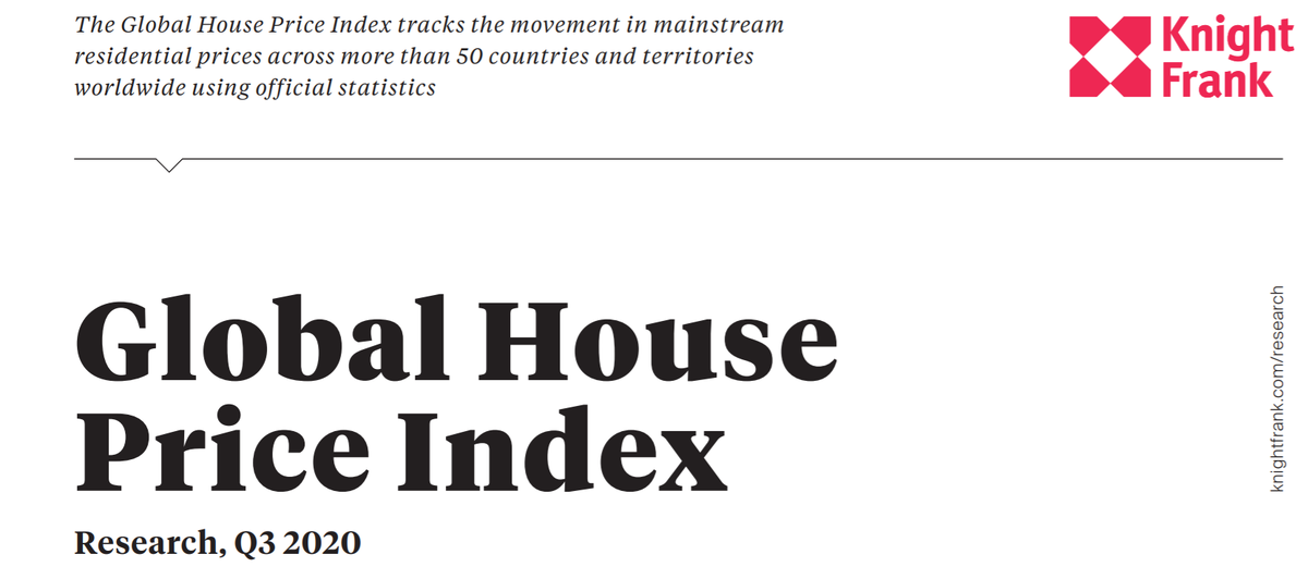Knight Frank's Global House Price Index