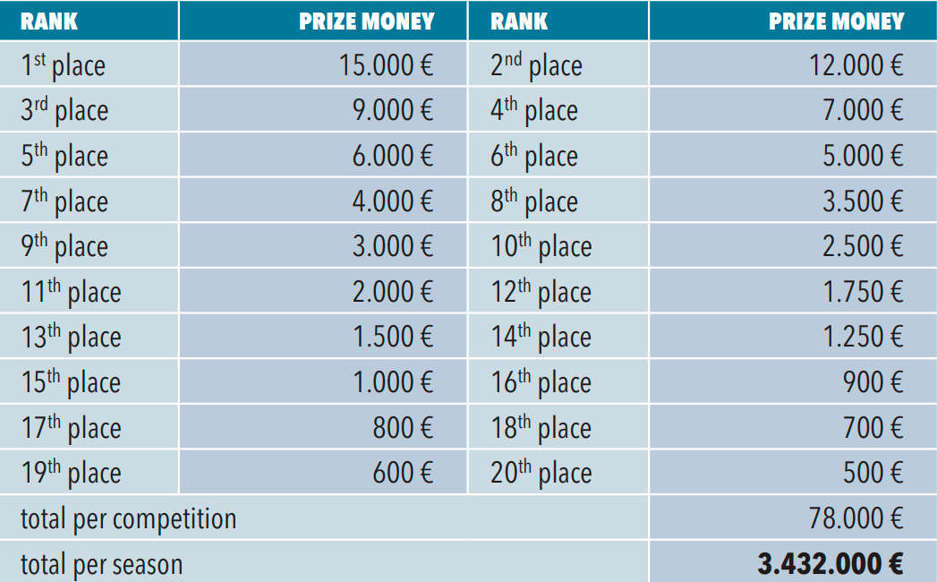 сколько зарабатывают биатлонисты. сколько зарабатывают биатлонистки. топ лыжников рейтинг. зарплата биатлонистов. зарплата биатлонистов.