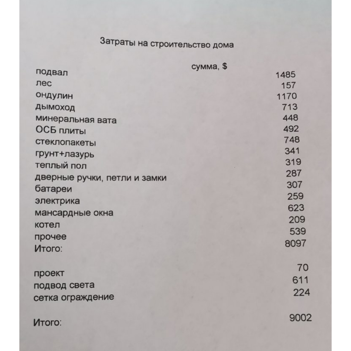 Сводка всех затрат по нашему дому на данном этапе