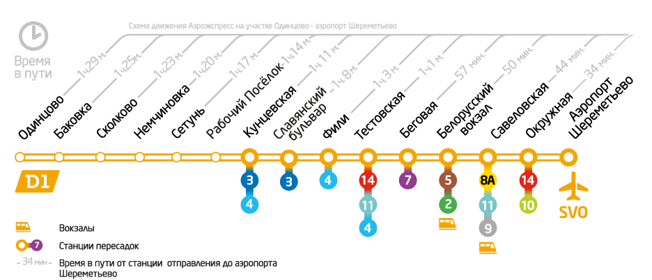 Аэроэкспресс схема движения на карте