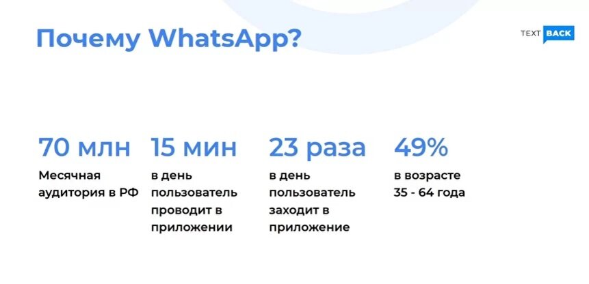 Статистика использования WhatsApp