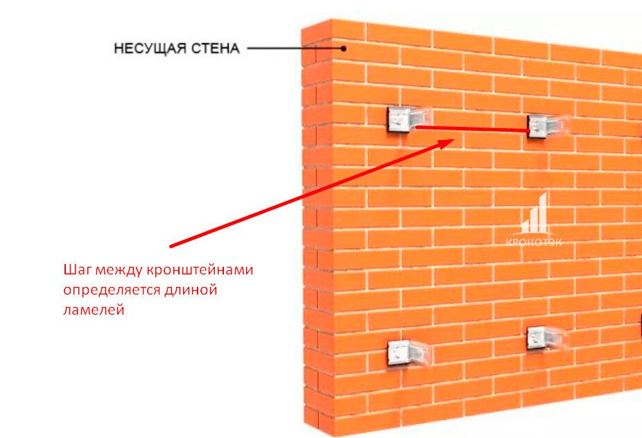 Монтаж кронштейнов. Разметка фасада, монтаж кронштейнов. Разметка монолитного фасада, монтаж кронштейнов.