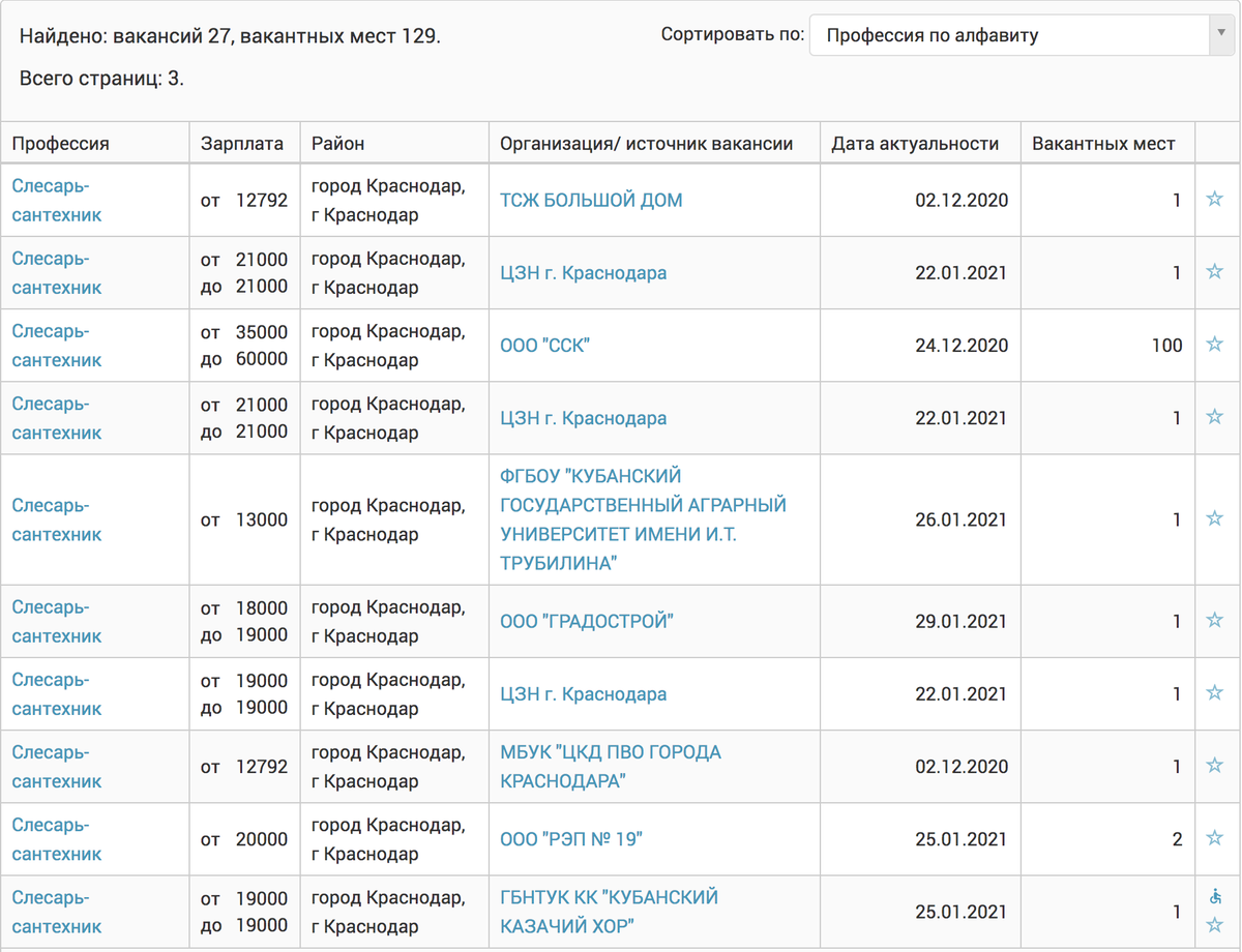 Помогают ли Центры занятости получить хорошую работу? | Жизнь и Чувства |  Дзен