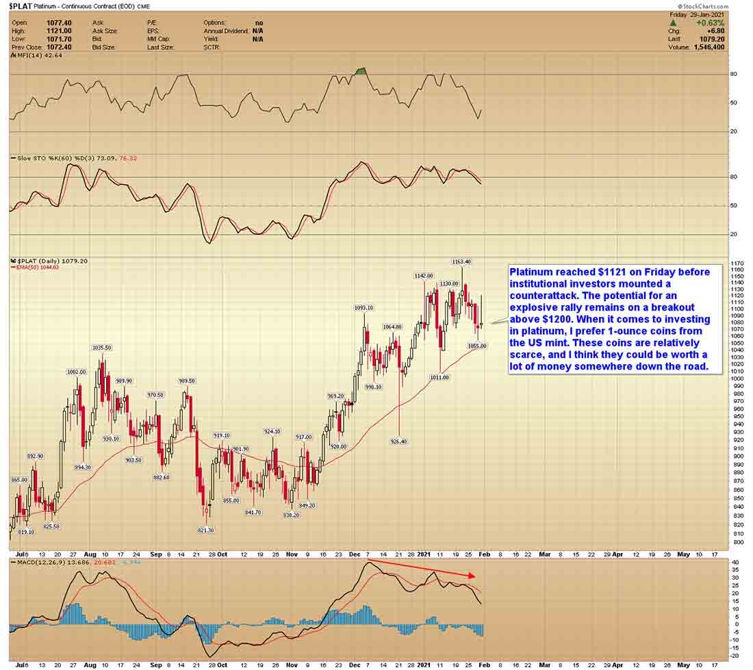 динамика золота 2022. динамика золота 2022. снижение цен на золото. динамика цен на золото 2022. волатильность доллара график.