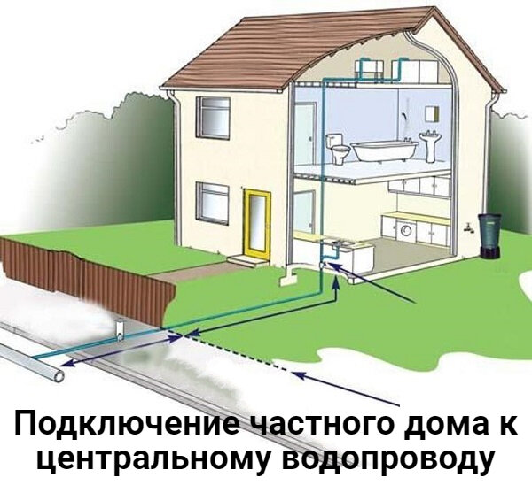 Провести водопровод в дом от колонки