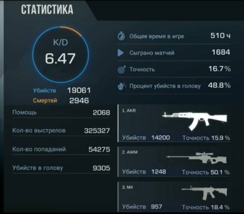 В какой режим надо играть. Максимальное кд в стандофф 2. Кд в стандофф 1000. Стандофф 2 статистика игроков. Статистика Standoff 2